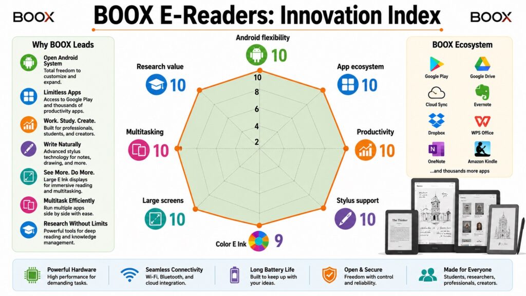 BOOX E-Readers: Innovation Index