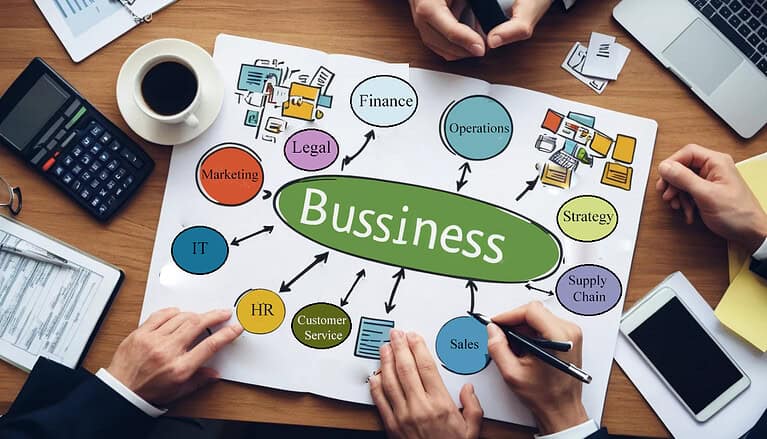 10 Most Important Business Functions For An Organization....