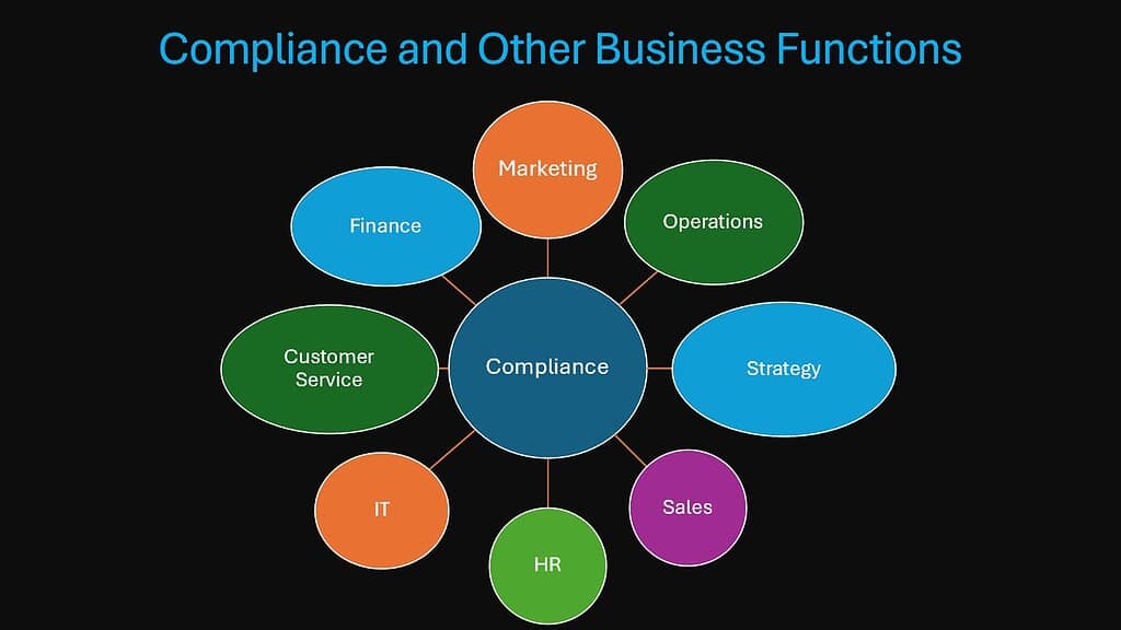 Compliance and Other Business Functions