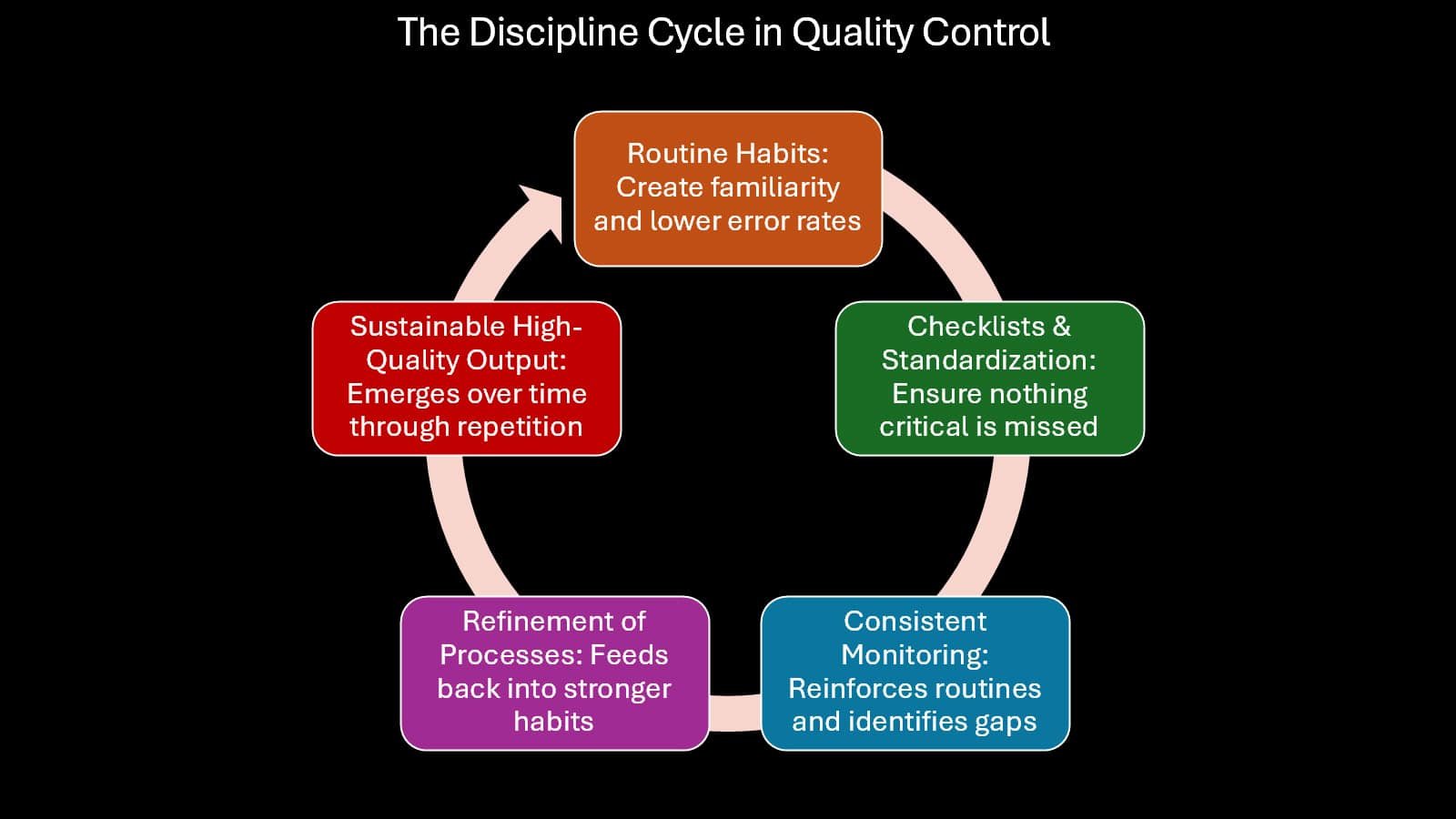 Build Rigor Into Quality Control Quality Control: 6 Psychological Aspects of Great QC
