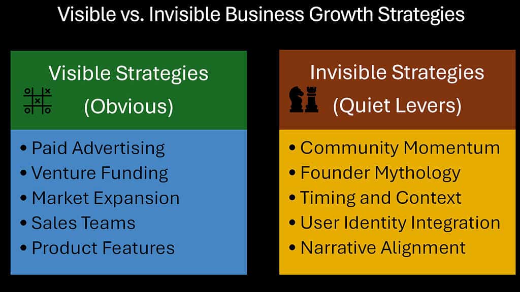 Visible vs. Invisible Business Growth Strategies