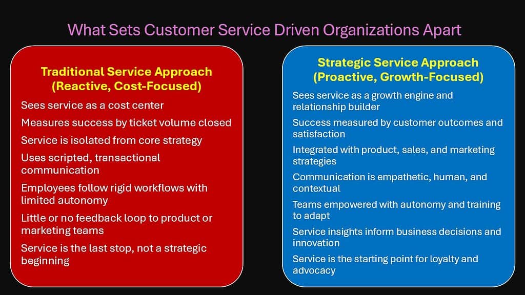 What Sets Customer Service Driven Organizations Apart