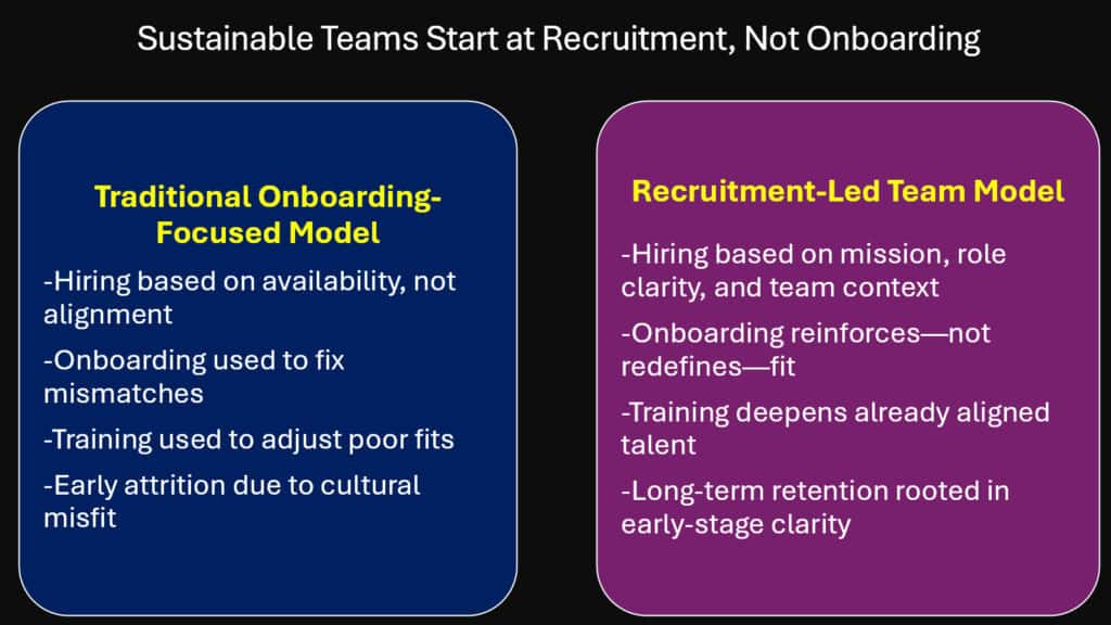 Sustainable Teams Start at Recruitment, Not Onboarding