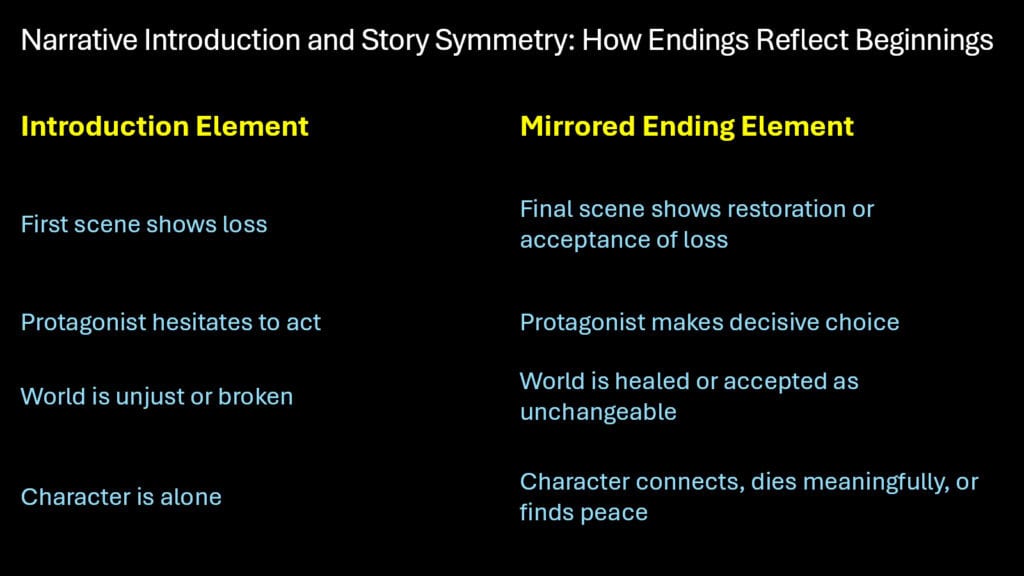 Narrative Introduction and Story Symmetry -- How Ending Reflects The Beginning
