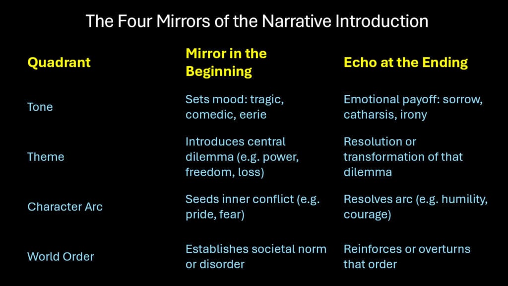 Opening -- How the Narrative Introduction Holds the Final Stitch