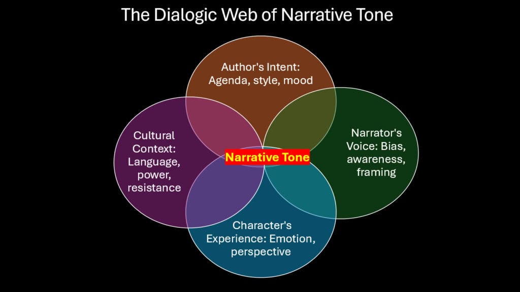 The Dialogic Web of Narrative Tone