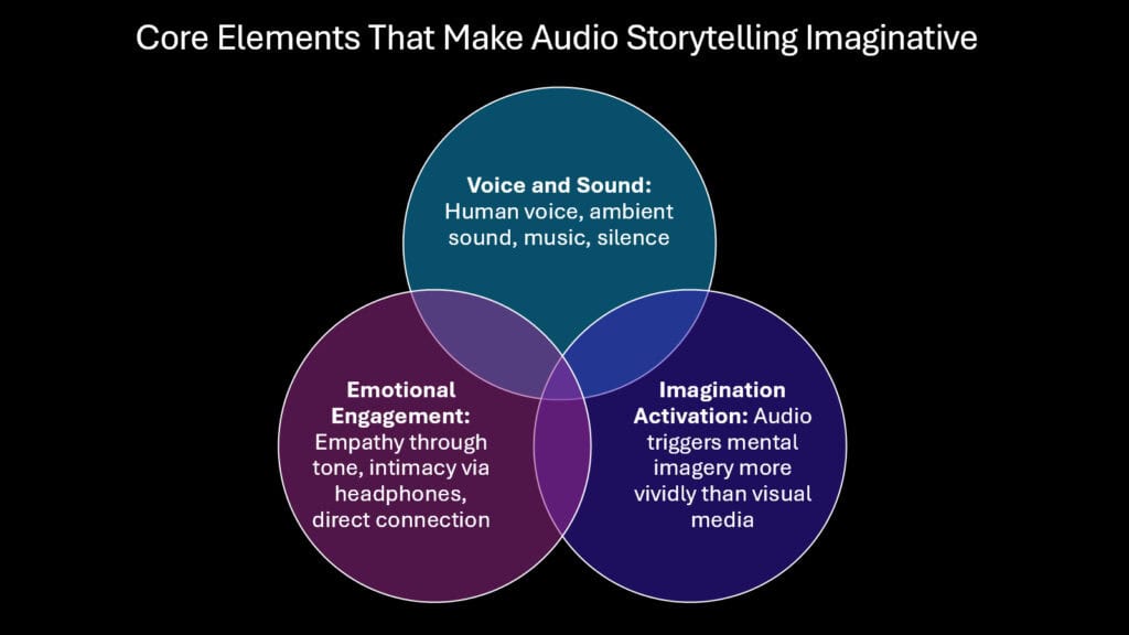 Core Elements That Make Audio Storytelling Imaginative