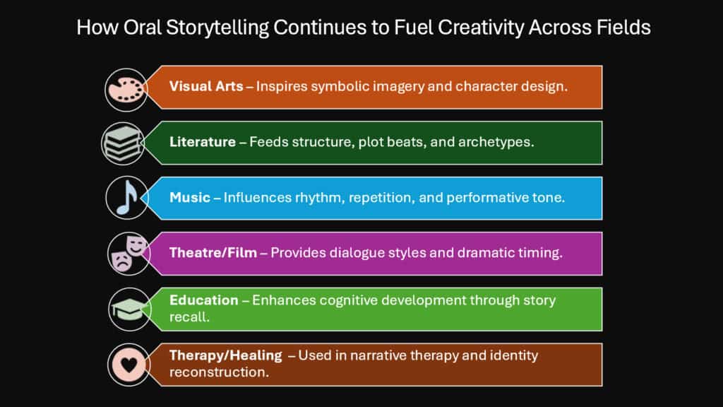 How Oral Storytelling Continues to Fuel Creativity Across Various Fields