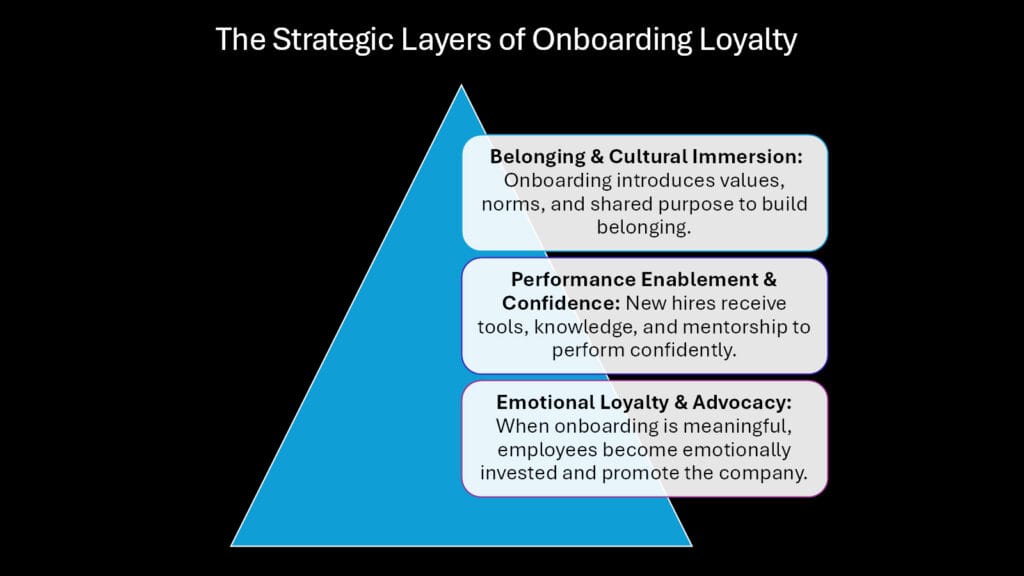 The Strategic Layers of Onboarding Loyalty