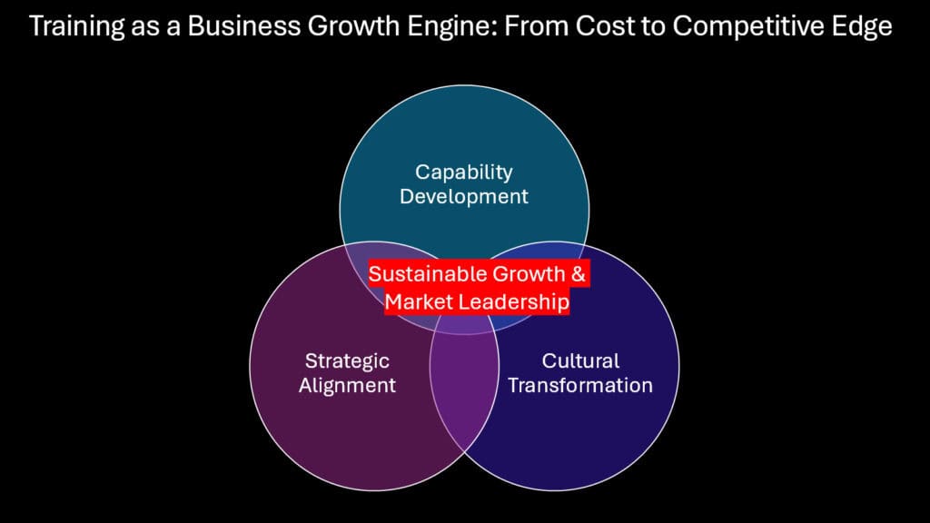 Training as a Business Growth Engine -- From Cost to Competitive Edge