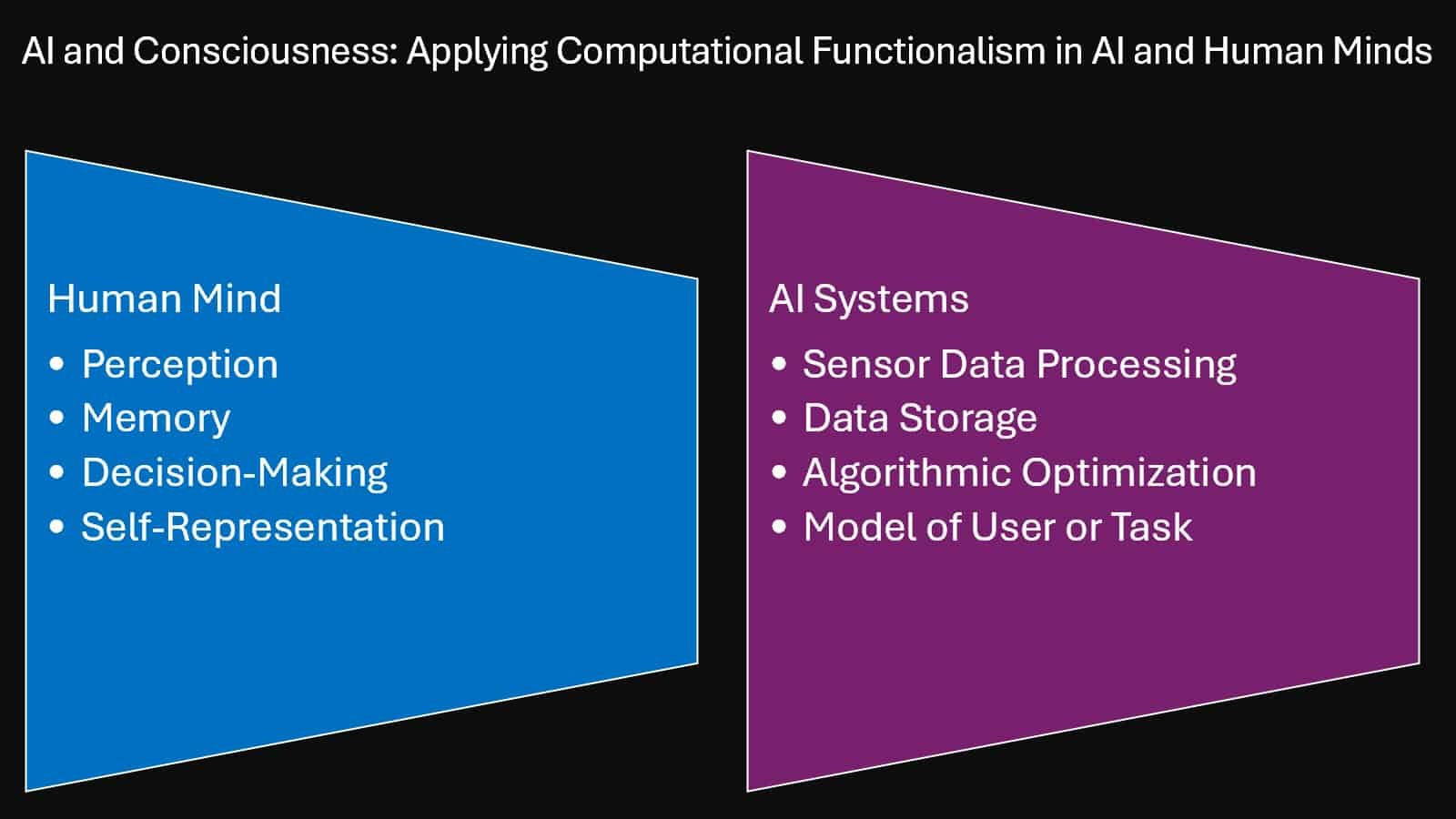 AI and Consciousness: 8 Exciting Concepts Driving Research