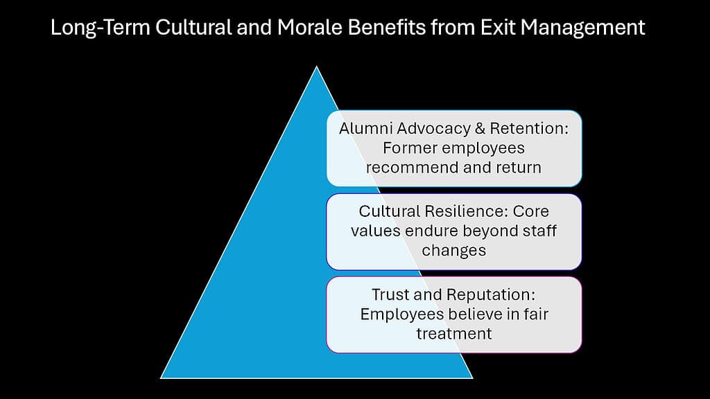 Long-Term Cultural and Morale Benefits from Exit Management