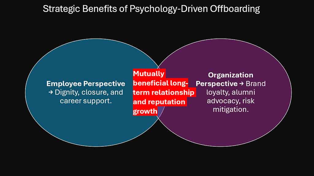 Strategic Benefits of Psychology-Driven Offboarding