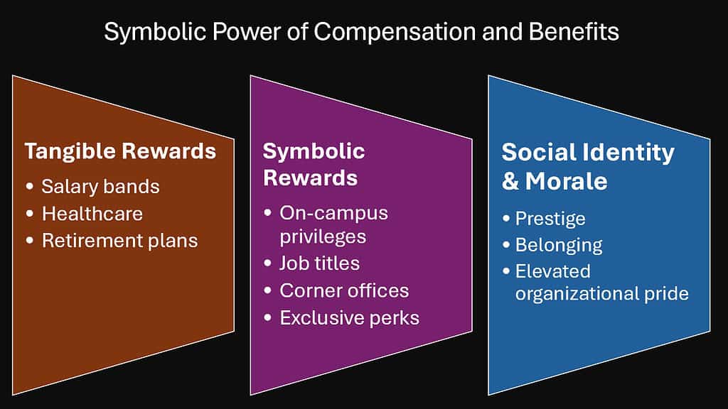 Symbolic Power of Compensation and Benefits