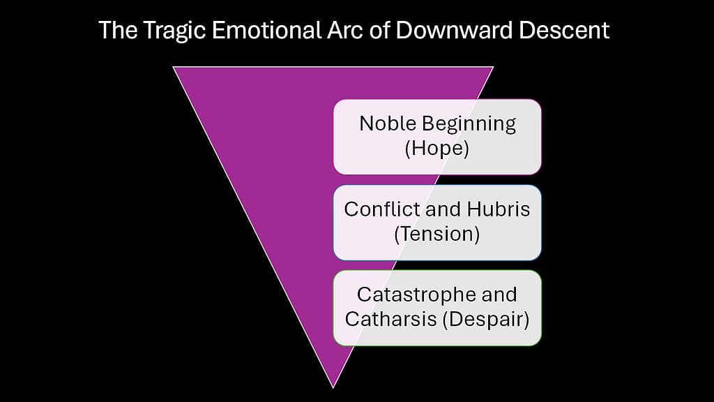 The Tragic Emotional Arc of Downward Descent