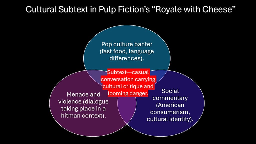 Cultural Subtext in Pulp Fiction’s “Royale with Cheese”