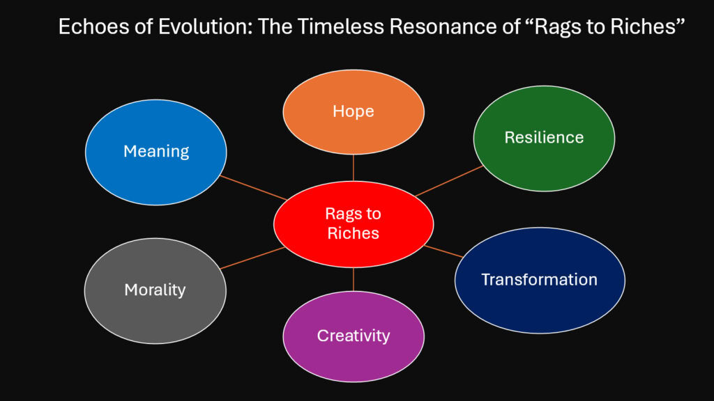Echoes of Evolution -- The Timeless Resonance of “Rags to Riches”