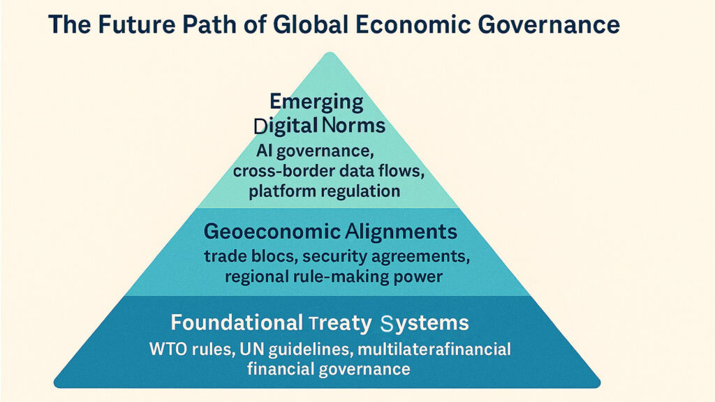 Future Path of Global Economic Governance