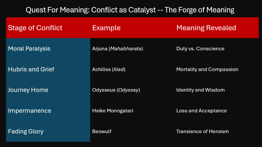 Quest For Meaning -- Conflict as Catalyst -- The Forge of Meaning