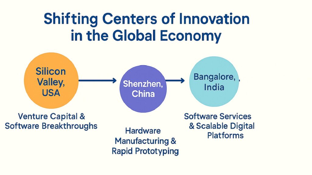 Shifting Centers of Global Tech Innovation