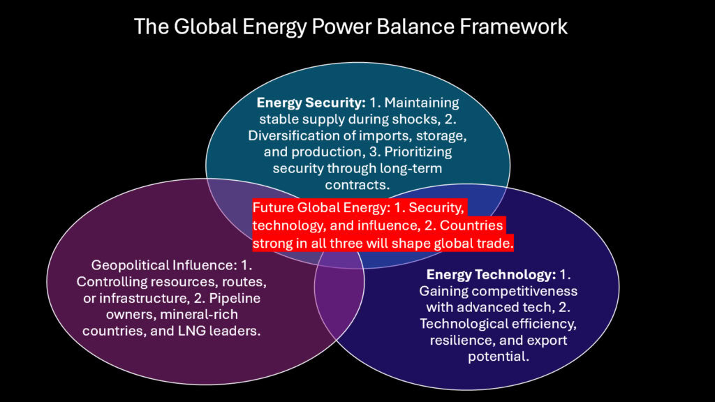 The Global Energy Power Balance Framework