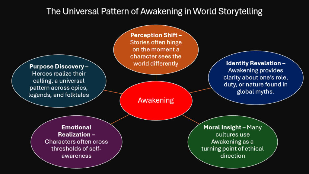 The Universal Pattern of Awakening in World Storytelling