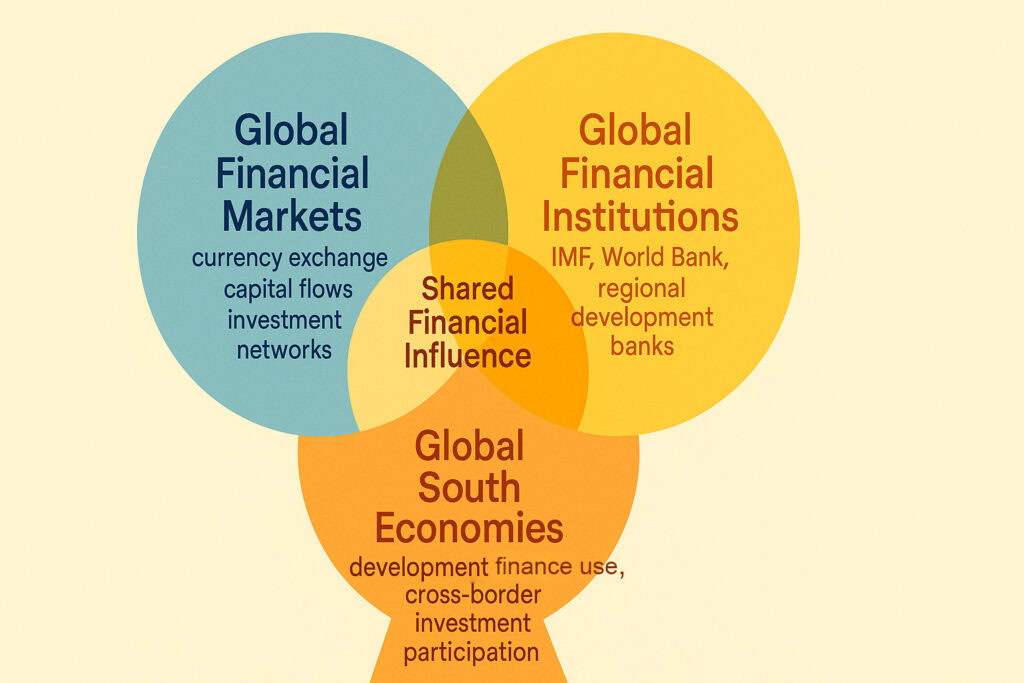Global South Economies Within the Architecture of Global Finance