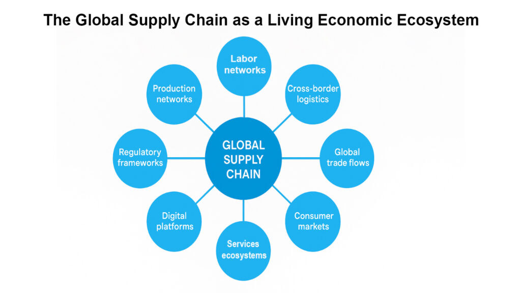 The Global Supply Chain as a Living Economic Ecosystem
