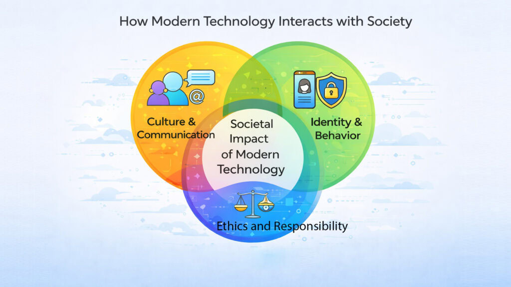 How Modern Technology Interacts with Society