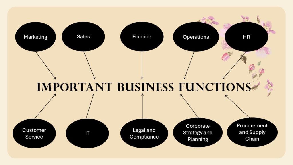 Important Business Functions.2...