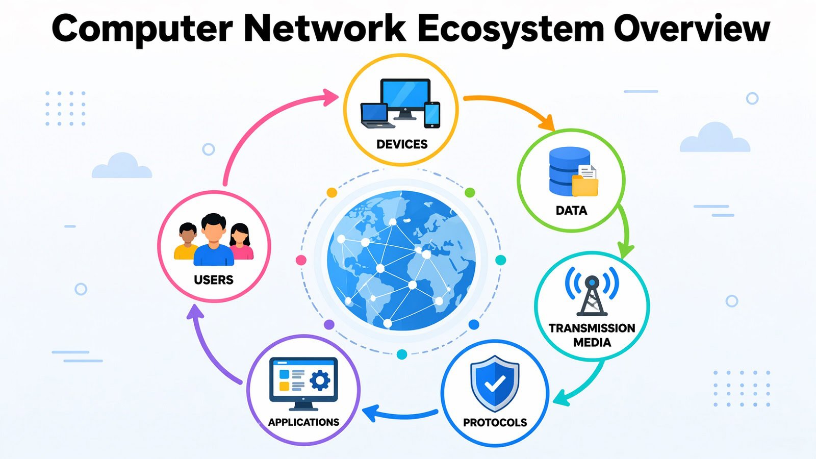 Organised Computer Network Computer Network: 8 Proven Systems That Power Design