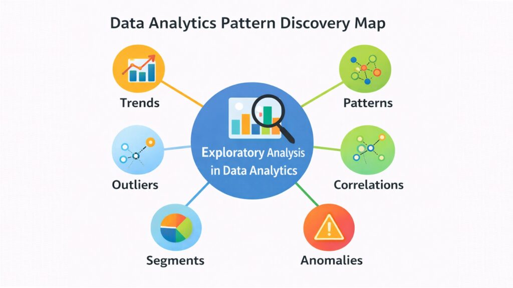 Data Analytics Pattern Discovery Map