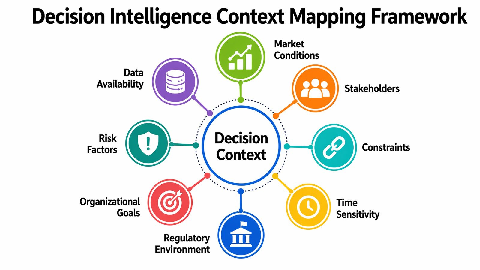Decision Intelligence: 8 Powerful Foundations for Success