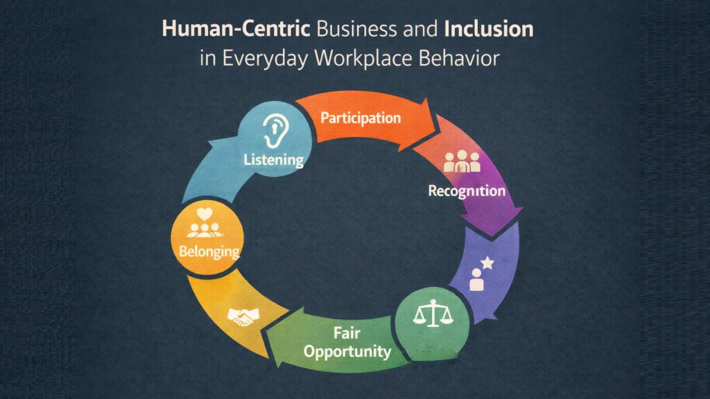 Human-centric business and Inclusion in Everyday Workplace Behavior