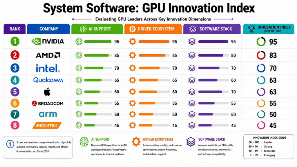 System Software -- GPU Innovation Index
