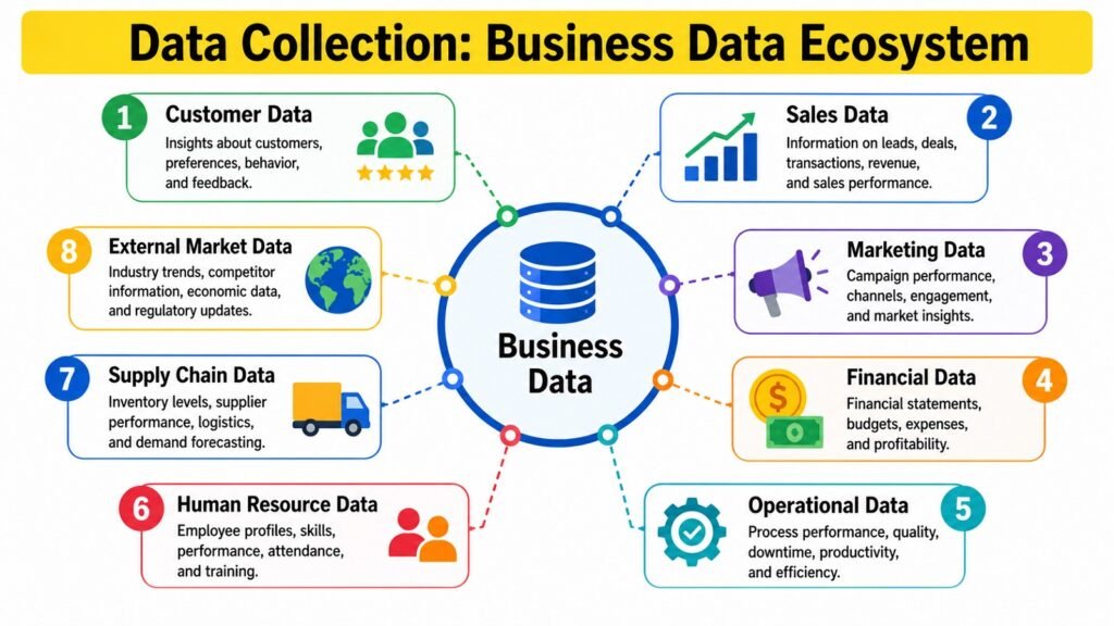 Data Collection -- Business Data Ecosystem