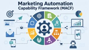 Marketing Automation