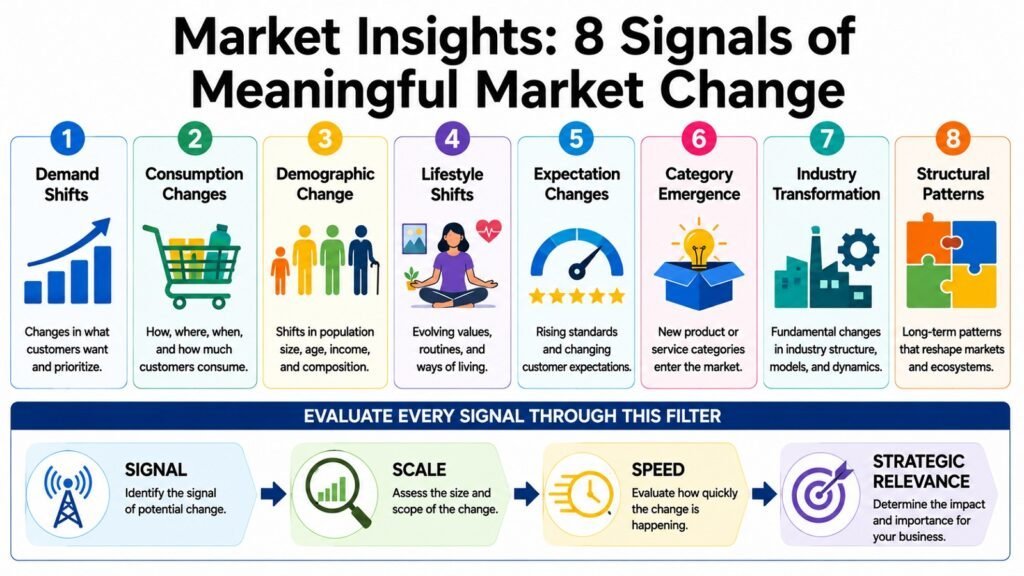 Graphic Title: Market Insights -- 8 Signals of Meaningful Market Change