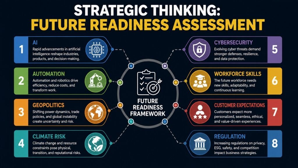 Strategic Thinking -- Future Readiness Assessments