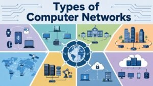 Types of Computer Networks